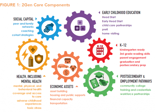 2Gen Core Components